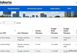 Latest Program: Pemprov DKI Buka 2.843 Lowongan Kerja Padat Karya, Cek Syarat dan Cara Daftarnya